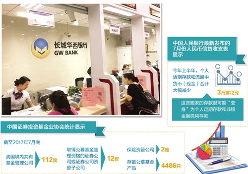 基金產(chǎn)品選購(gòu)與信息咨詢服務(wù)全攻略 從入門到?jīng)Q策