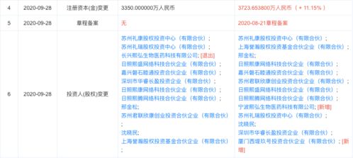 熙華檢測完成獨家融資，西堤匯資產等多機構注資助力技術轉讓與臨床研究服務升級